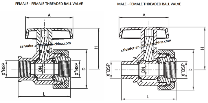 China Manufacturer UPVC Plastic Single Union Ball Valve for Water Supply